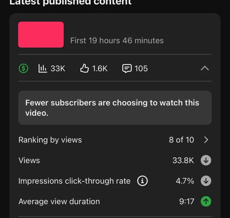 YouTube Studio screenshot showing an underperforming 8 of 10 video