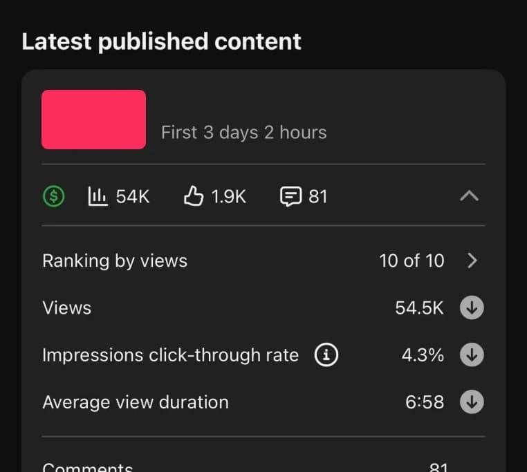 YouTube Studio screenshot showing an underperforming video with low click-through rate