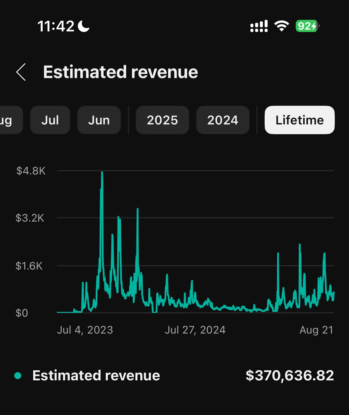 YouTube Studio screenshot showing $370K lifetime estimated revenue