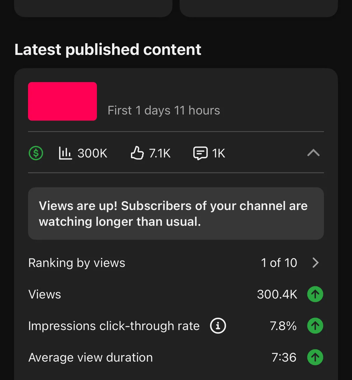YouTube Studio screenshot showing a video ranked 1 of 10 with 300K views