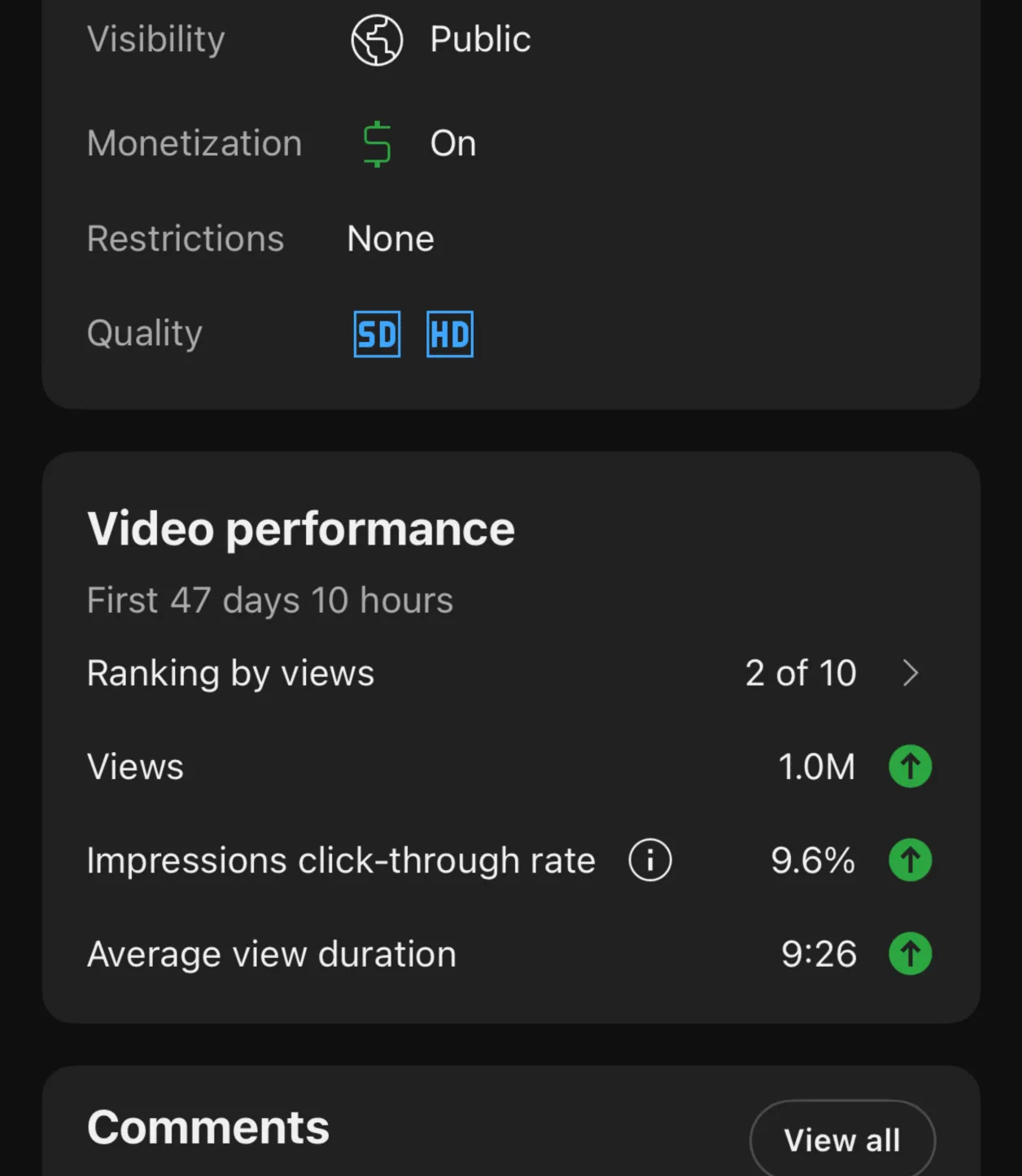 YouTube Studio screenshot showing a 2 of 10 video with 1M views