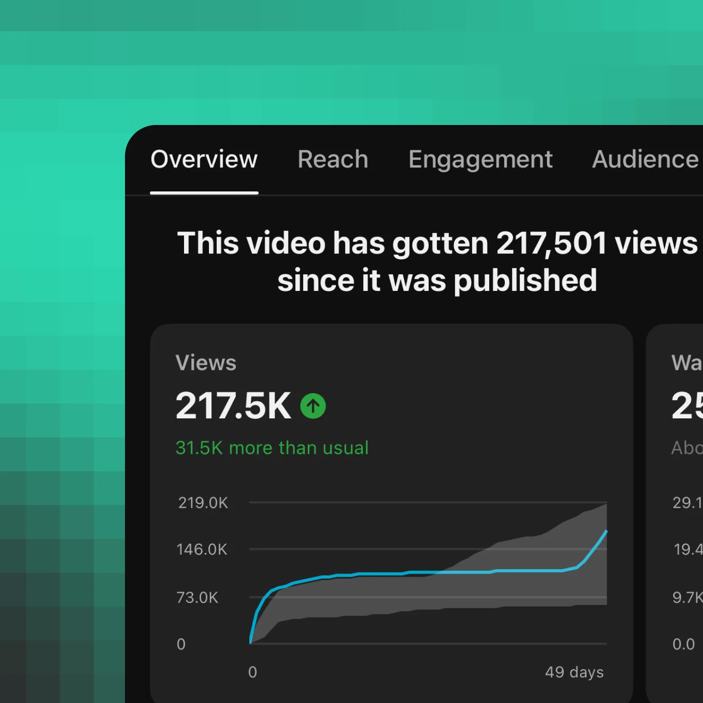YouTube analytics showing a video with strong views since publication