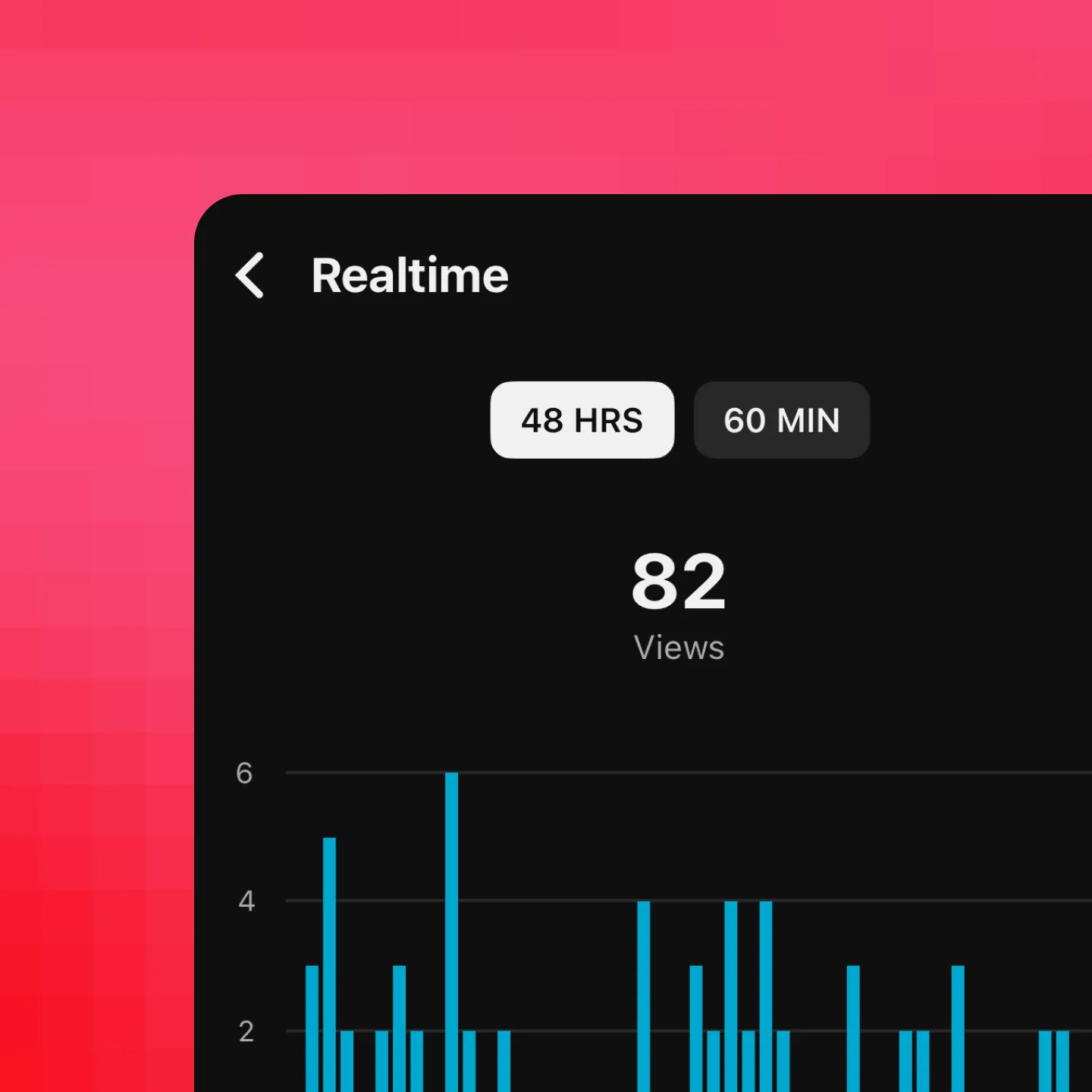 YouTube realtime analytics showing only 82 views over 48 hours